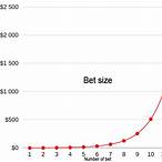 doubling bet strategy